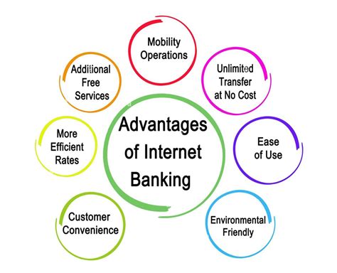another word for ecommerce|commerce bank online.